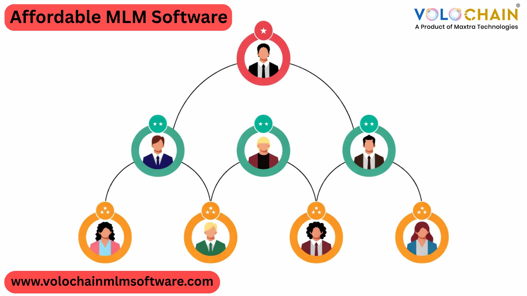 Affordable MLM Software | Volochain MLM Software