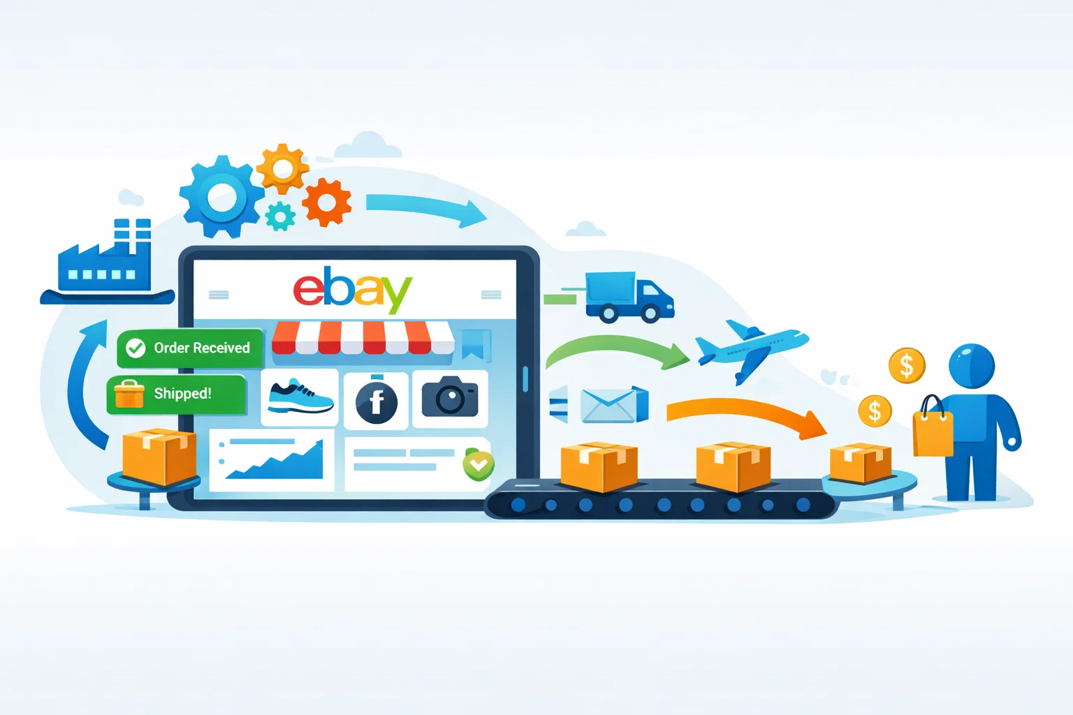 ebay automation store