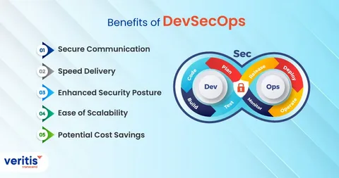Why DevSecOps Services in USA Are Essential for Modern IT Infrastructure