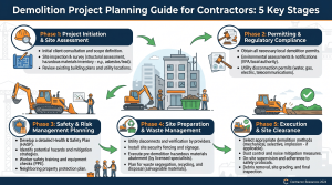How to Get a Demolition Licence?