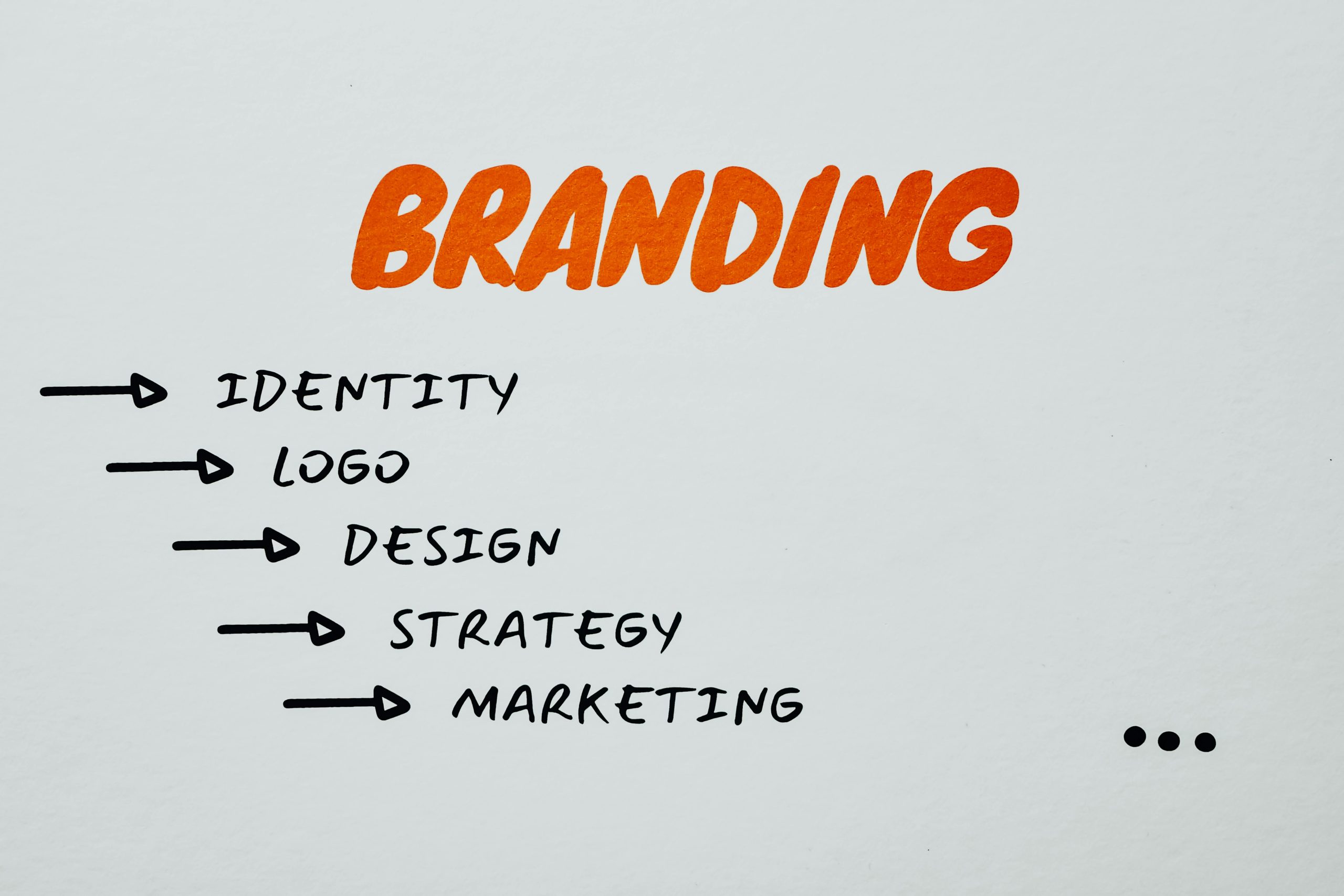 Brand Development Services