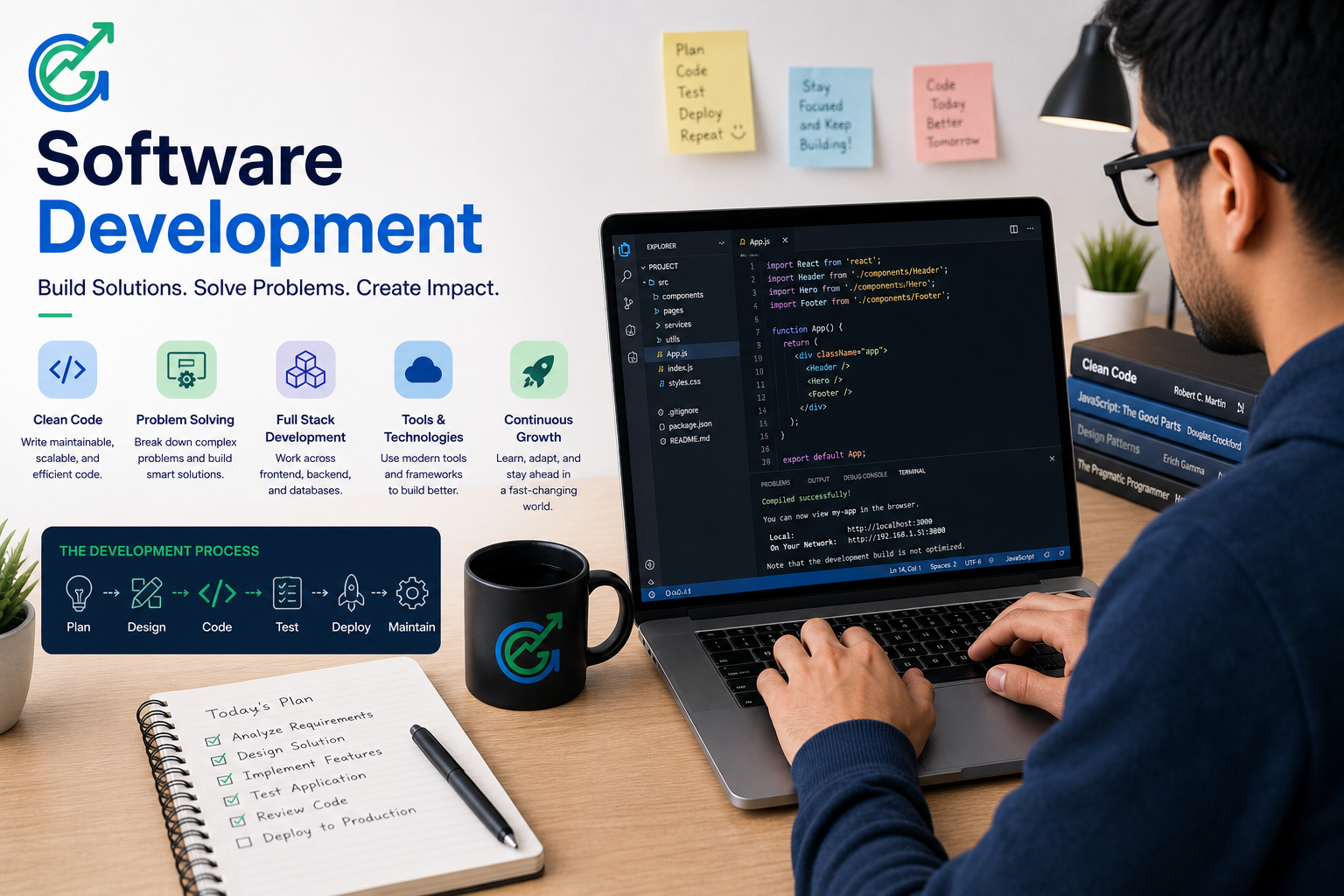 what is software development
