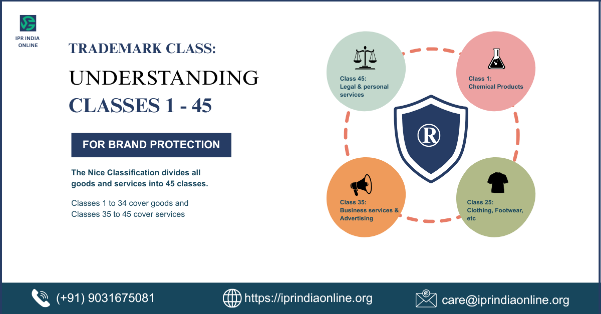 Trademark class infographic image showing Classes 1-45 for goods and services under the Nice Classification system for brand protection and trademark registration