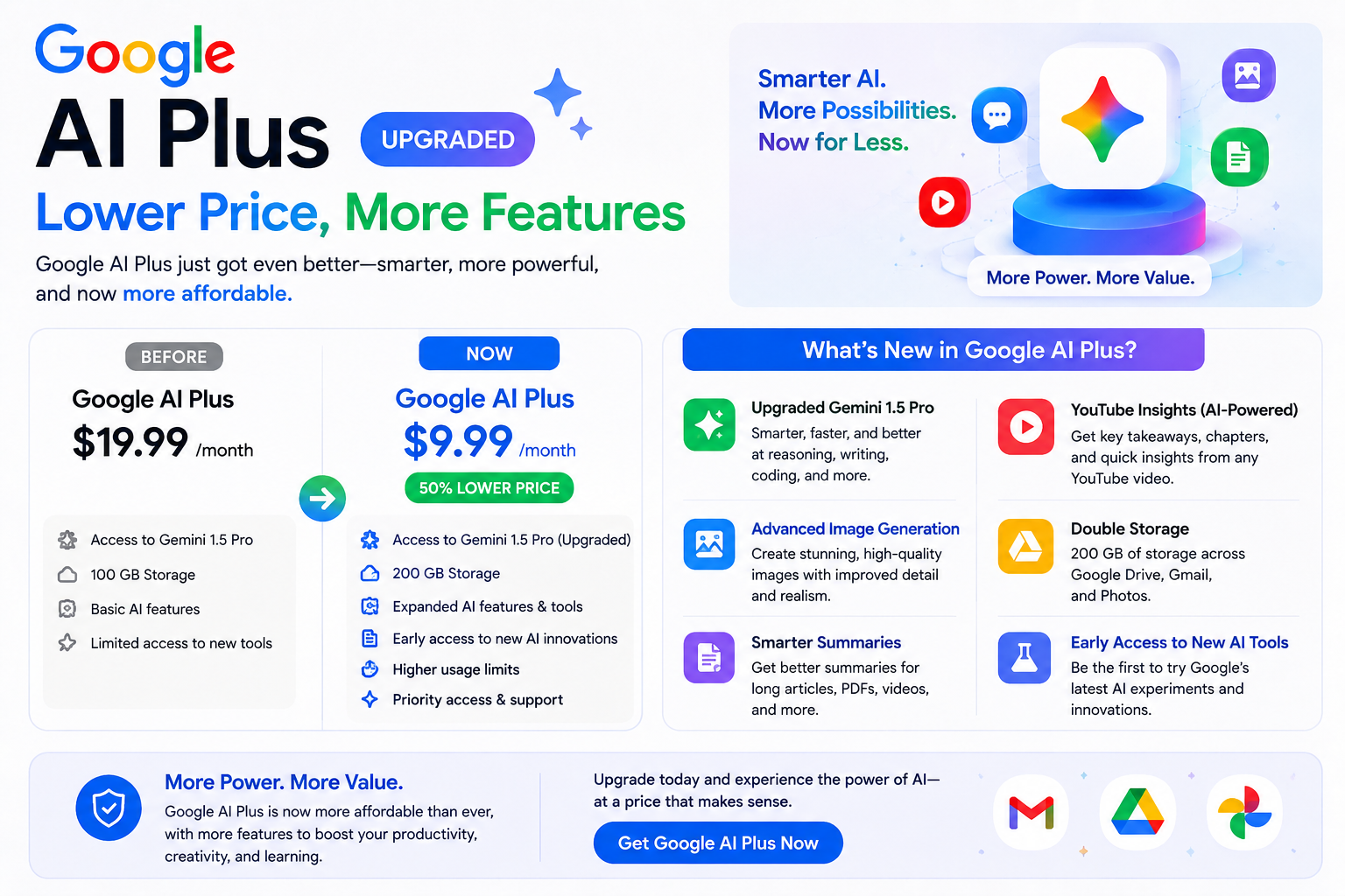 AI plus