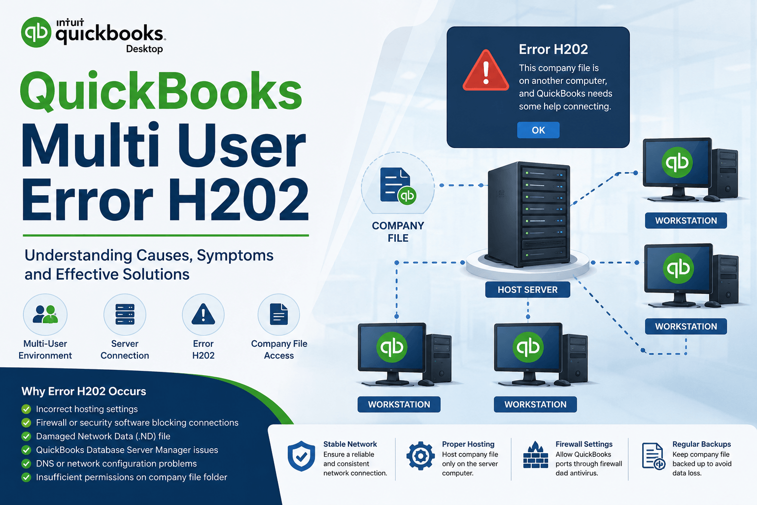 QuickBooks Multi User Error H202
