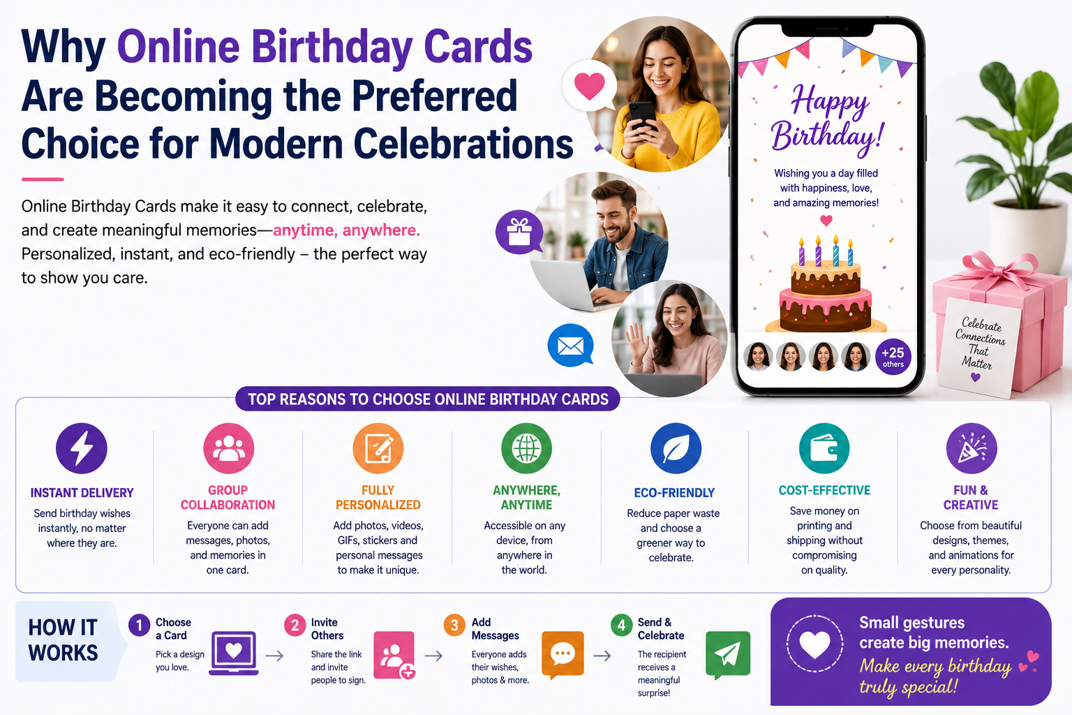 Online Birthday Cards