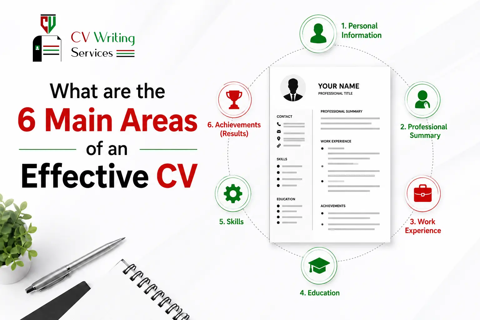 What are the 6 Main Areas of an Effective CV