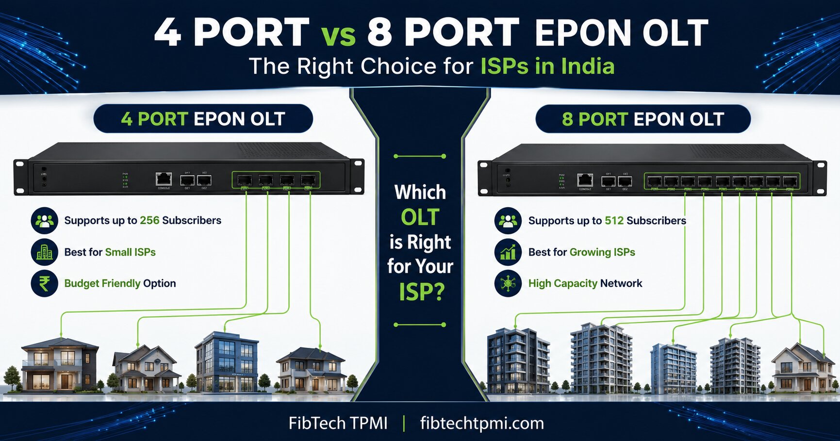 EPON