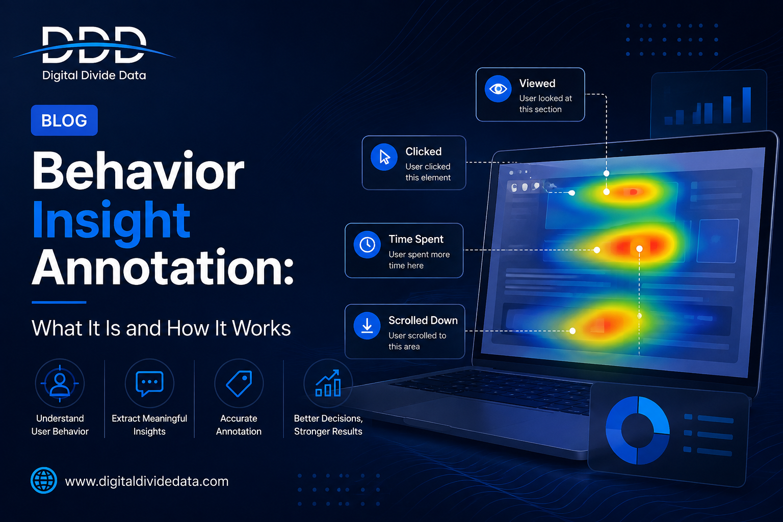 Behavior Insight Annotation