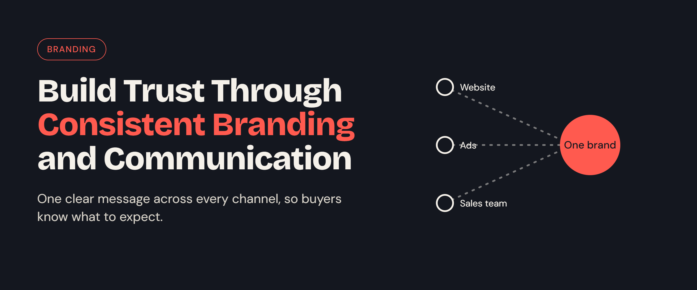 lead nurturing services