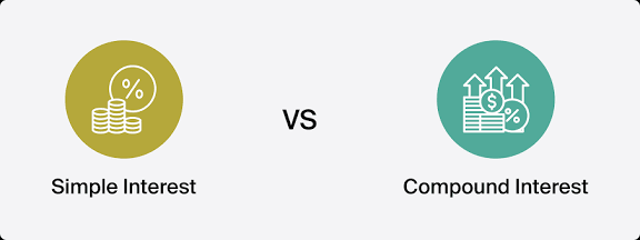 Compound Interest and Simple Interest