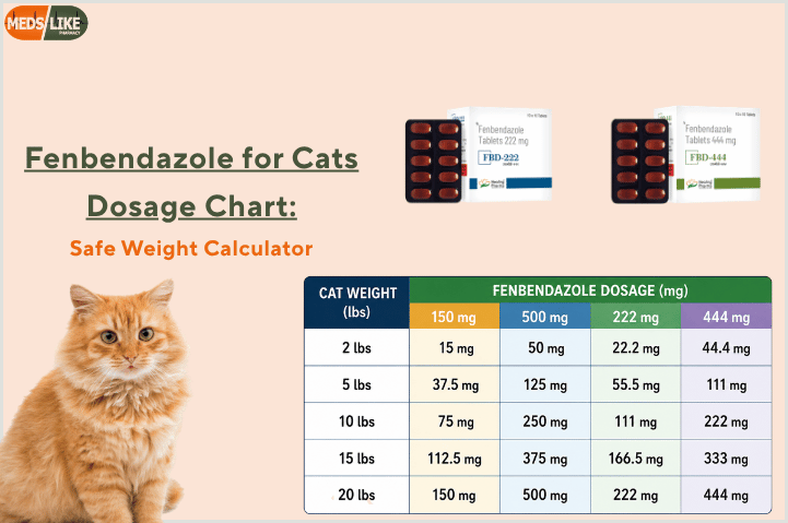 Fenbendazole for Cats Dosage Chart by Weight