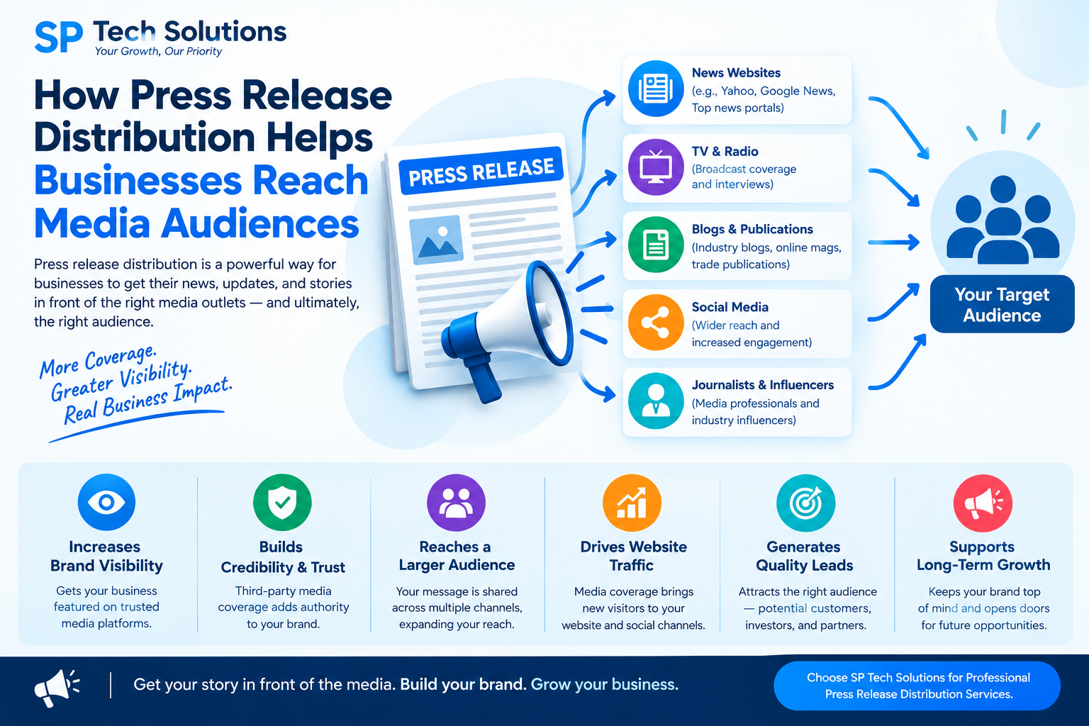 How Press Release Distribution Helps Businesses Reach Media Audiences